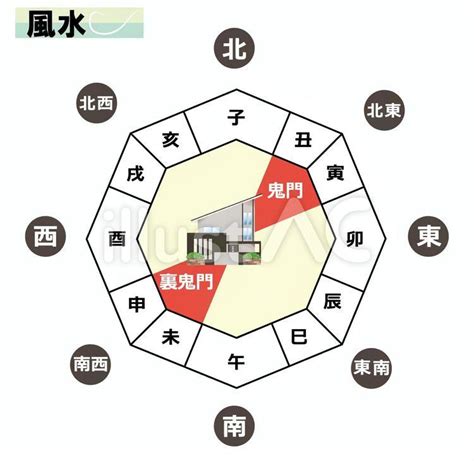 鬼門 植物|鬼門・風水対策の植物・植木は何がいい？ヒイラギや南天以外の。